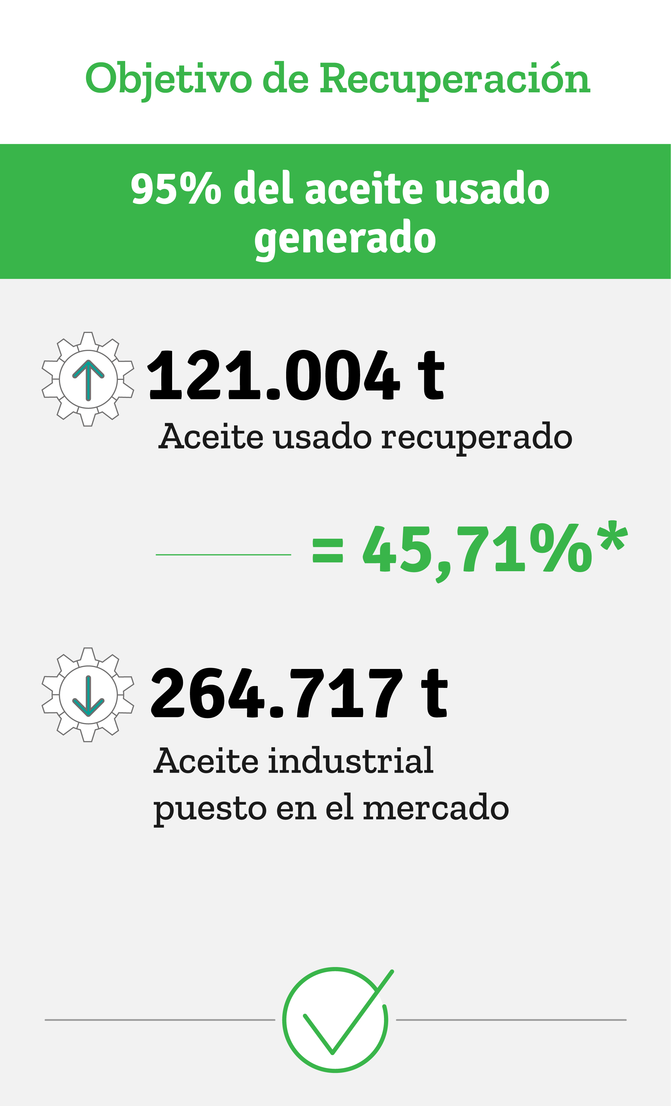 Datos Objetivo recuperación