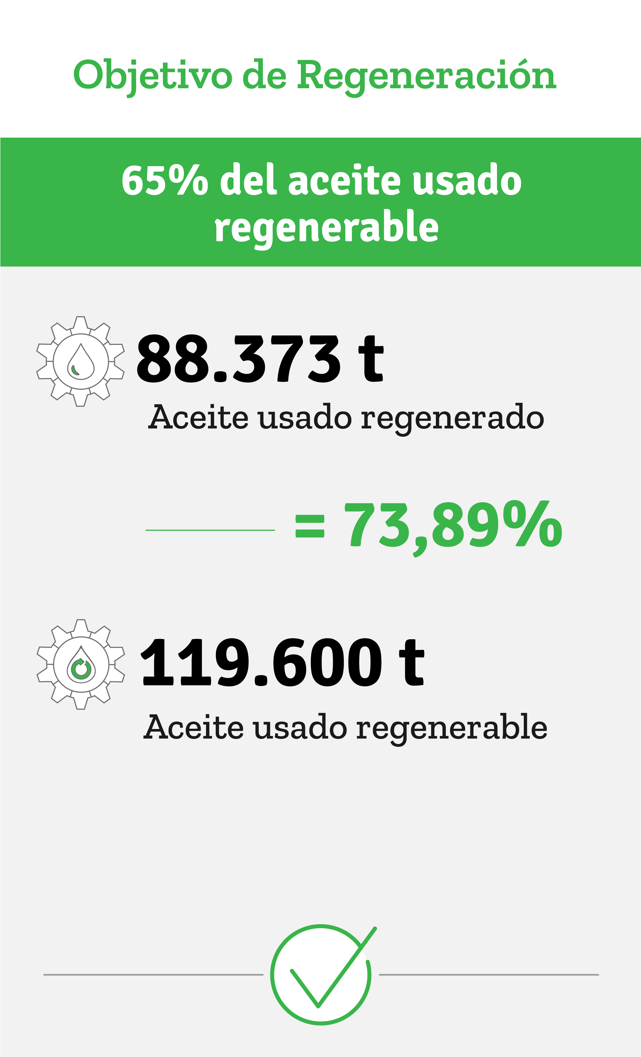 Datos Objetivo regeneración