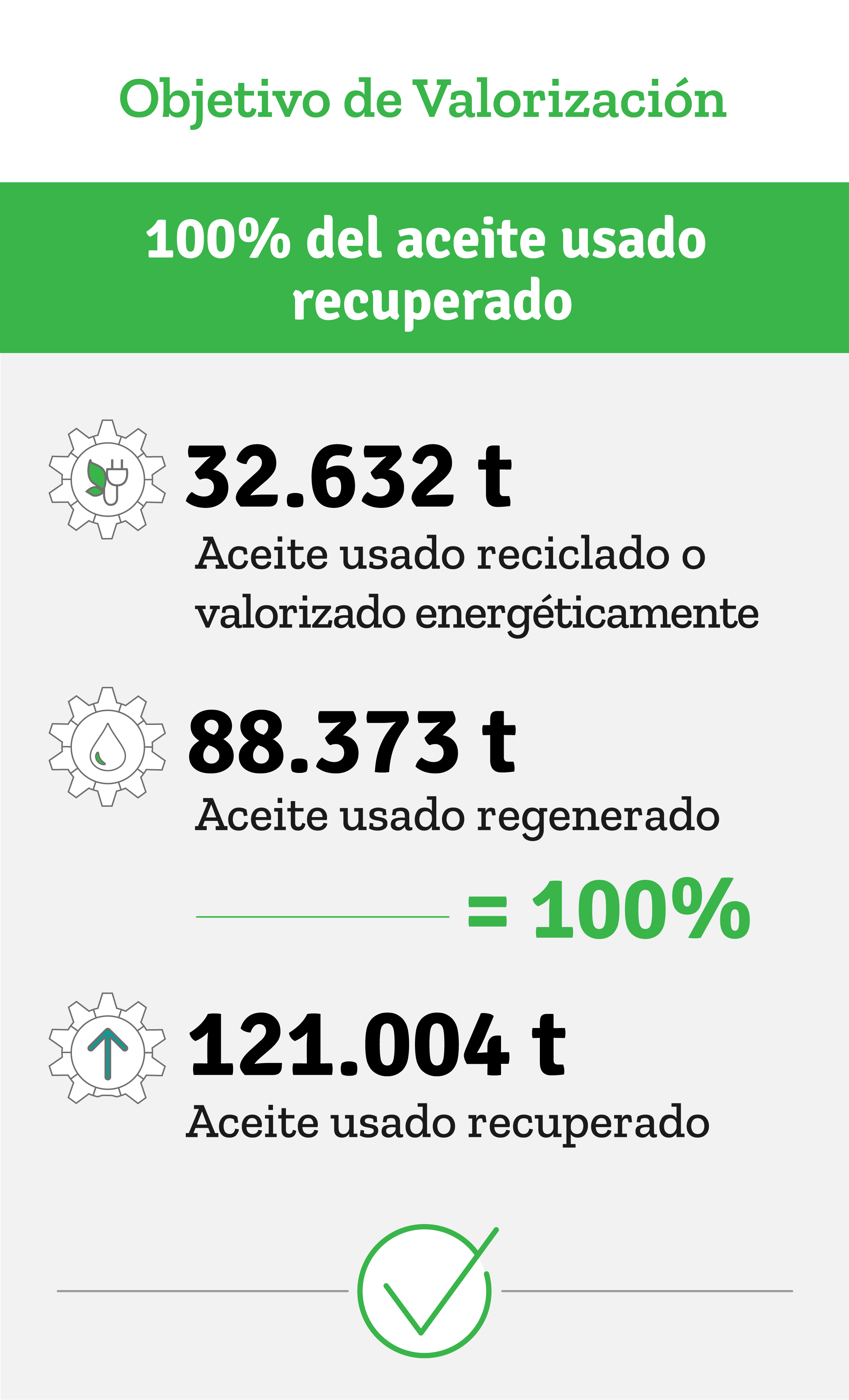Datos Objetivo valorización energetica